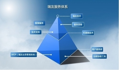 以技術(shù)為舟，以服務(wù)為帆 瑞友構(gòu)筑企業(yè)發(fā)展雙翼